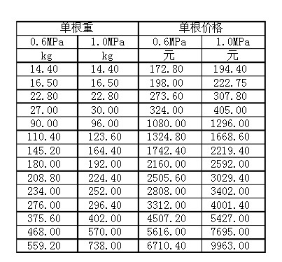 ����䓹܈�r��