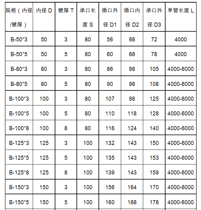 電纜保護(hù)管多少錢一米 電纜保護(hù)管多少錢一米