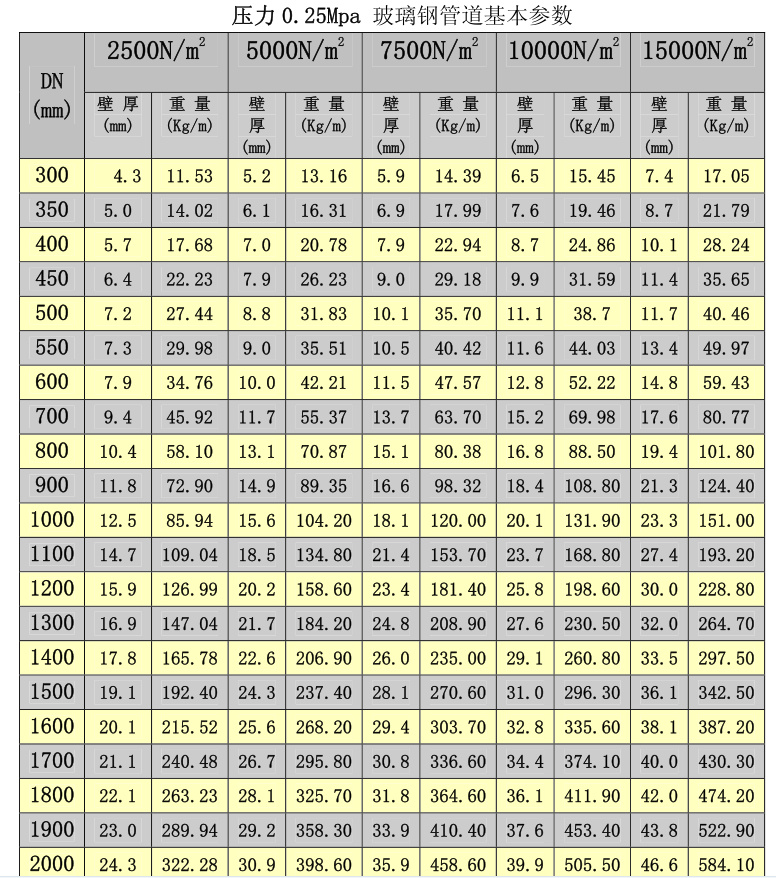 ����䓊Aɰ��Ҏ(gu��)���