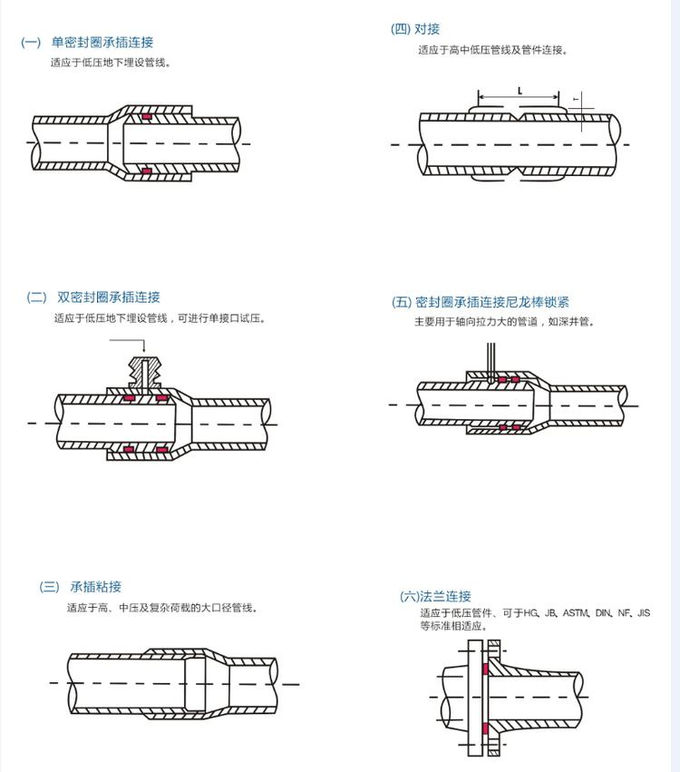 ����䓹ܵ����b